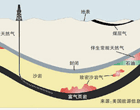 致密氣發(fā)展前景或優(yōu)于頁巖氣