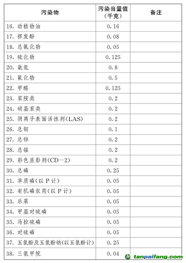 中華人民共和國(guó)環(huán)境保護(hù)稅法