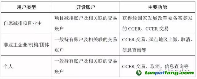 歐盟建成聯(lián)合注冊登記簿后，歐盟注冊登記簿與國際注冊登記簿之間的連接結(jié)構(gòu)發(fā)生改變