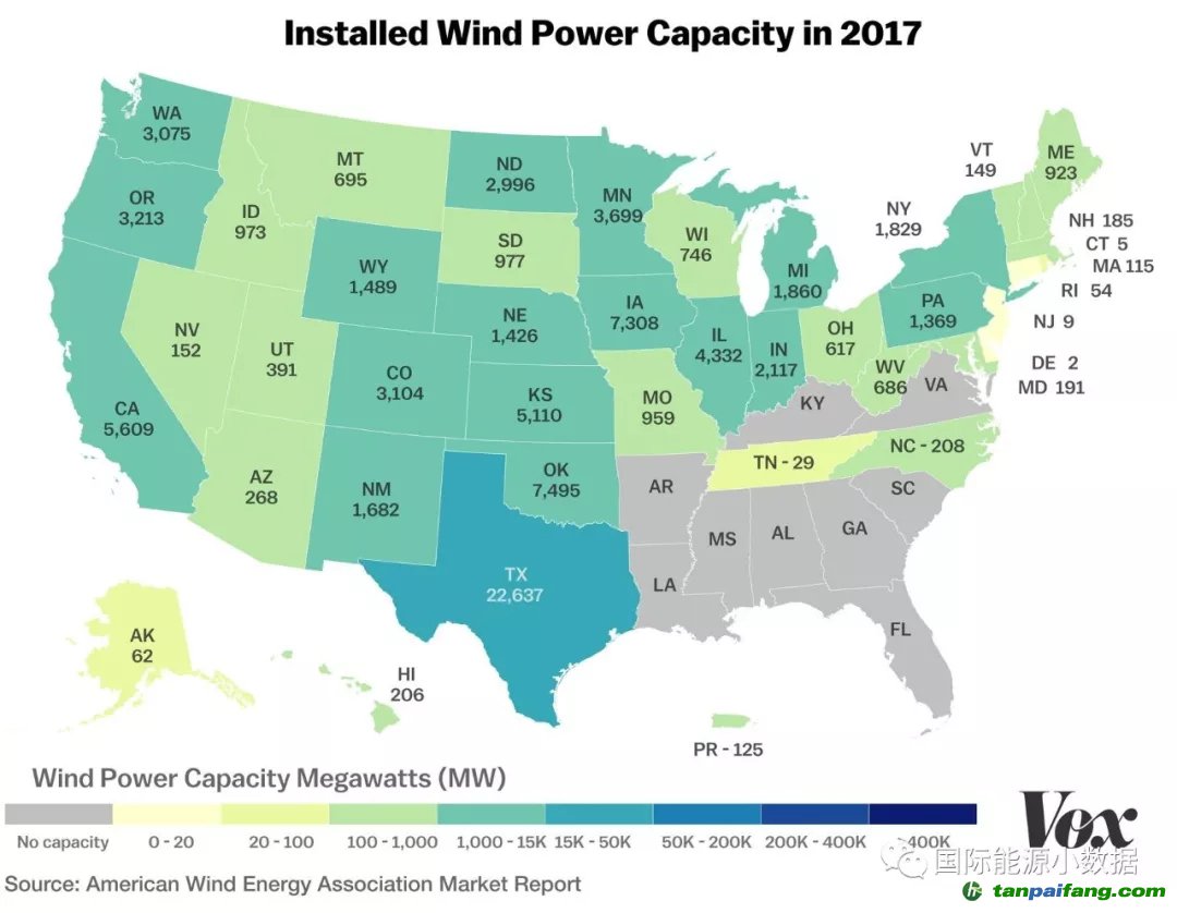 美國風電發(fā)展秘訣：風電資源+可再生能源配額