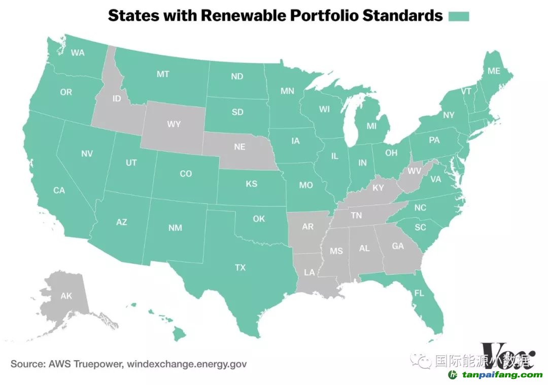 美國風電發(fā)展秘訣：風電資源+可再生能源配額