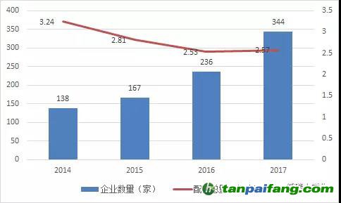 湖北碳市場(chǎng)之供需博弈下碳 價(jià)或步步高！