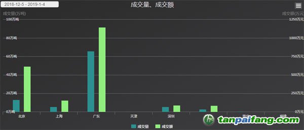 中國碳排放權(quán)交易市場（配額/CCER）OTC場外交易最新實(shí)時行情走勢分析價格數(shù)據(jù)庫