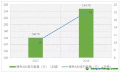 綠色ABS的實務(wù)觀點(diǎn)與研究分析