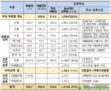 韓國確定第三履約期政策，海外CDM項目投資或將爆發(fā)