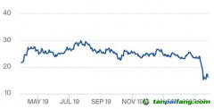 受新冠疫情影響，歐盟碳排放權(quán)配額價(jià)格急跌30%，未來如何捕捉中長(zhǎng)期低碳投資的價(jià)格信號(hào)？