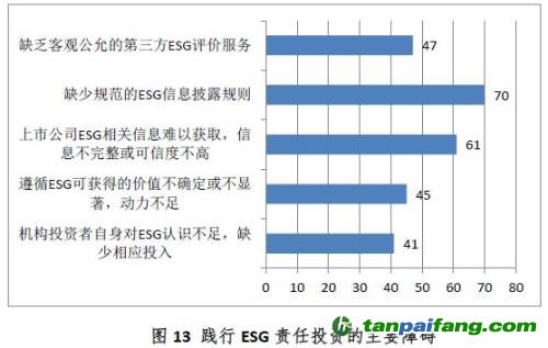 中國(guó)證券投資基金業(yè)協(xié)會(huì)ESG責(zé)任投資專題調(diào)研報(bào)告