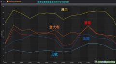 歐洲碳和電力市場相互作用，碳價傳導入市場電價