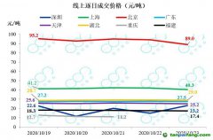 全國碳市場預(yù)計明年啟動，高耗能行業(yè)將逐步納入