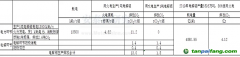 箭在弦上：鋁行業(yè)碳排放交易