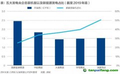 百億碳排放費(fèi)！火電巨頭如何應(yīng)對(duì)？