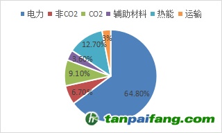 資料來源：公開資料，東海期貨研究所整理