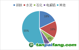 資料來源：公開資料，東海期貨研究所整理