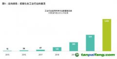 放眼低碳投資機會，不限于可再生能源行業(yè)