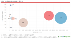 國(guó)內(nèi)CCER市場(chǎng)保持活躍，國(guó)外韓國(guó)碳價(jià)跌幅較大-碳市場(chǎng)周報(bào)（2021.6.15-2021.6.18）