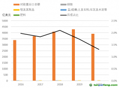 歐盟碳關(guān)稅政策落地影響都有哪些？