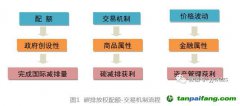 鋼鐵企業(yè)碳資產管理會計核算研究——基于管理者對會計信息需求的角度