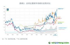 國際碳價一定會接軌嗎？