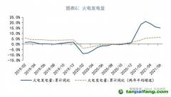 全國碳市場碳配額（CEA）價格會如何走呢？