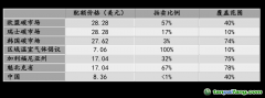 碳市場投資的最大吸引力是什么？