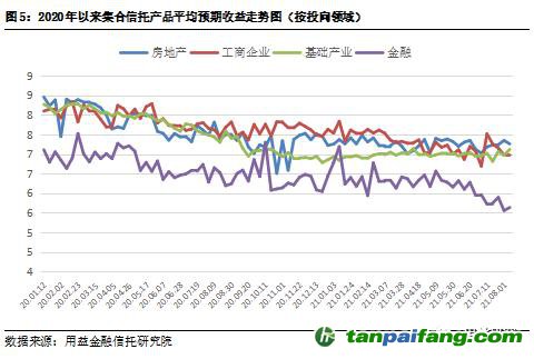  用益-集合信托周評：碳排放權交易啟動 碳信托前景逐漸打開