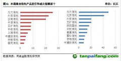 碳排放權(quán)交易啟動(dòng) 碳信托前景逐漸打開(kāi)