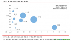 中國碳交易活躍度大幅下降，國際碳市場(chǎng)碳價(jià)持續(xù)走高——碳市場(chǎng)周報(bào)（2021.8.2-2021.8.8）