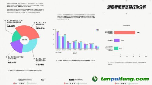 碳減排報(bào)告：閑置交易促進(jìn)循環(huán)經(jīng)濟(jì)發(fā)展 轉(zhuǎn)轉(zhuǎn)：買賣二手也能有效碳減排_(tái)fororder_44