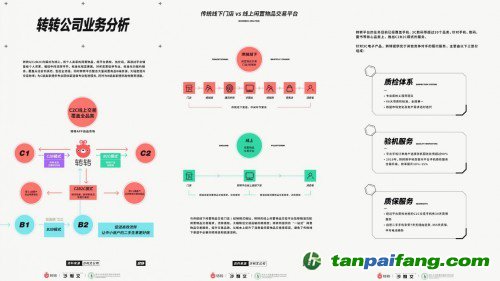 碳減排報(bào)告：閑置交易促進(jìn)循環(huán)經(jīng)濟(jì)發(fā)展 轉(zhuǎn)轉(zhuǎn)：買賣二手也能有效碳減排_(tái)fororder_55