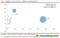 全國(guó)碳交易量大幅增加，國(guó)際碳市場(chǎng)碳價(jià)回落