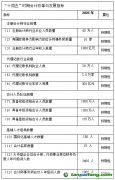 《會計(jì)改革與發(fā)展“十四五”規(guī)劃綱要》發(fā)布：適時(shí)推動(dòng)建立我國可持續(xù)報(bào)告制度