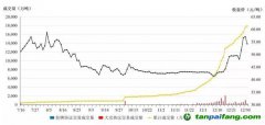 全球規(guī)模最大！我國碳市場第一個履約周期順利結(jié)束