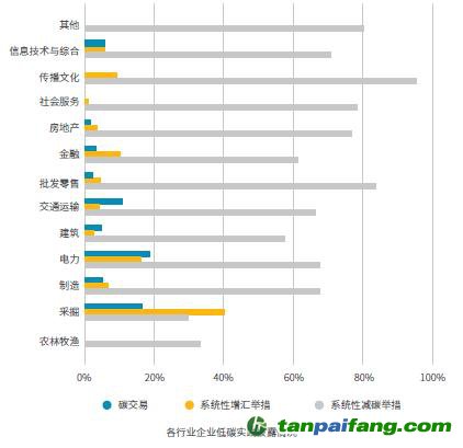 《2021中國上市公司碳信息透明度》報告：上市企業(yè)應(yīng)加強(qiáng)碳信息披露