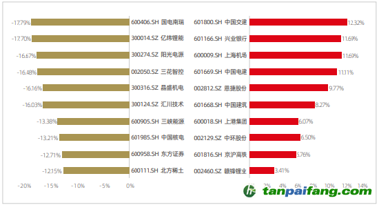 資料來源：新浪財經(jīng)ESG評級中心  商道融綠