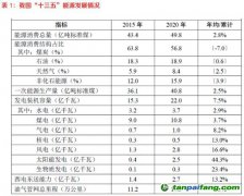 光伏“雙碳”目標(biāo)下的必選項(xiàng)？