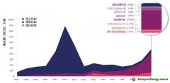 世界銀行2022碳定價狀況和趨勢報(bào)告解讀（三）：碳信用