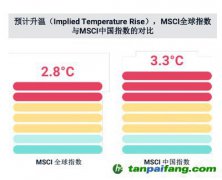 碳中和、社會(huì)公平、緩解老齡化，MSCI稱ESG與之密切相關(guān)