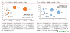 國內(nèi)碳交易成交量降超70%，歐盟碳期貨均價(jià)下跌4.21%——碳交易周報(bào)（2022.7.4-2022.7.10）