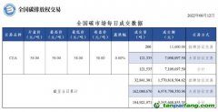 【行情】全國碳市場每日成交數(shù)據20220812