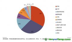 千呼萬(wàn)喚終未出，CCER還值得期待么？