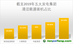 華電集團(tuán)采取有力措施降低碳排放強(qiáng)度，有望2025年實(shí)現(xiàn)碳排放達(dá)峰