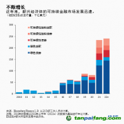 IMF：如何在新興經(jīng)濟(jì)體中擴大私人氣候融資