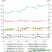 碳市場月報：10月全國碳市場活躍度增強(qiáng) 區(qū)域碳市場總體運(yùn)行平穩(wěn)