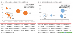 全國(guó)統(tǒng)一碳市場(chǎng)成交量大幅下跌，周內(nèi)歐盟碳價(jià)觸底反彈碳交易周報(bào)（2022.11.7-2022.11.13）