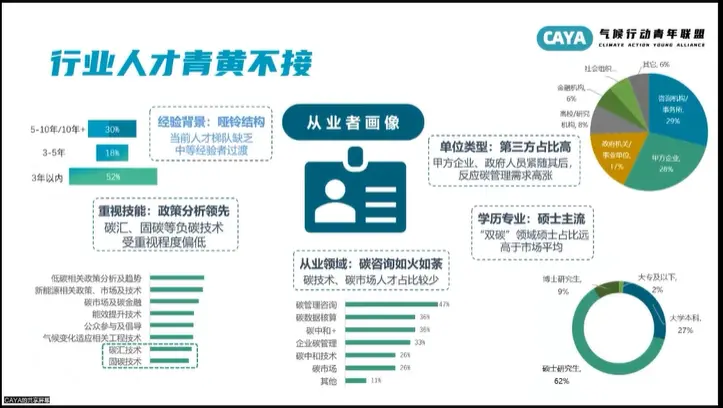 年輕人涌入“碳圈”，這是一個(gè)好選擇嗎？