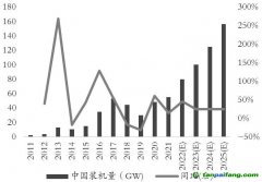 綠色經(jīng)濟浪潮“波濤洶涌”，玻璃、純堿產(chǎn)業(yè)鏈何去何從