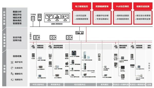 《ABB電氣碳中和白皮書》2.0發(fā)布，從路徑探索到深化部署多維升級(jí)