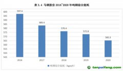 碳資產管理案例分析——馬鋼股份