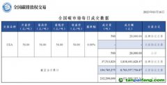 相比碳價波動，更讓人關(guān)心的是交易量