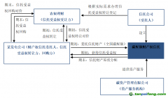 全國首筆碳配額理財非標(biāo)業(yè)務(wù)落地！